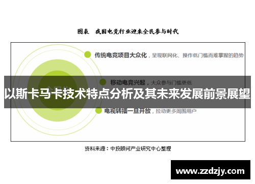 以斯卡马卡技术特点分析及其未来发展前景展望