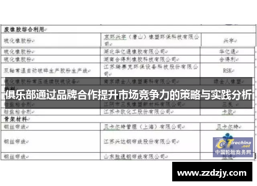 俱乐部通过品牌合作提升市场竞争力的策略与实践分析