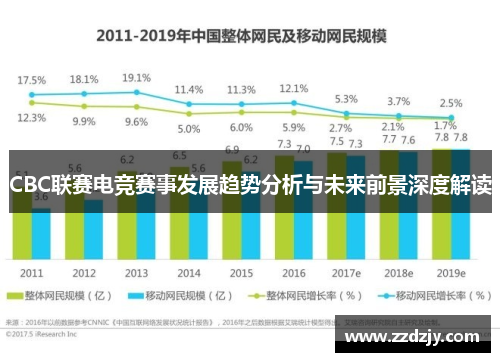 CBC联赛电竞赛事发展趋势分析与未来前景深度解读