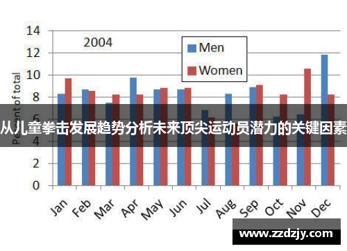从儿童拳击发展趋势分析未来顶尖运动员潜力的关键因素