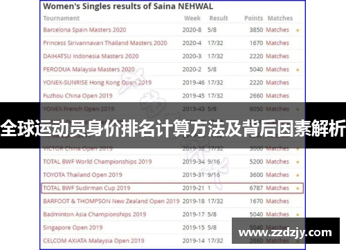 全球运动员身价排名计算方法及背后因素解析