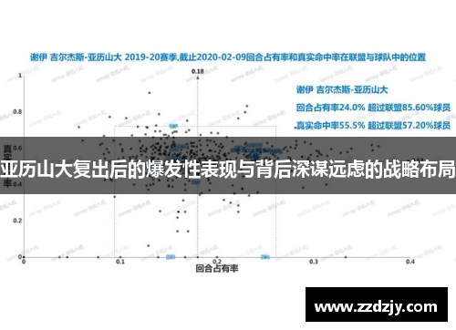 亚历山大复出后的爆发性表现与背后深谋远虑的战略布局
