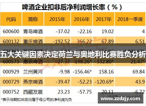五大关键因素决定荷兰与奥地利比赛胜负分析