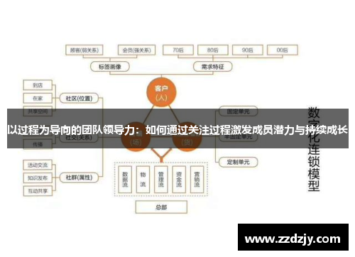 以过程为导向的团队领导力：如何通过关注过程激发成员潜力与持续成长