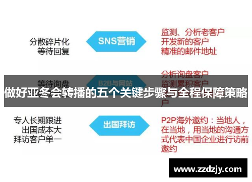做好亚冬会转播的五个关键步骤与全程保障策略
