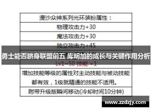 勇士能否跻身联盟前五 库明加的成长与关键作用分析