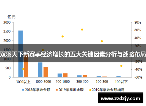 双羽天下新赛季经济增长的五大关键因素分析与战略布局