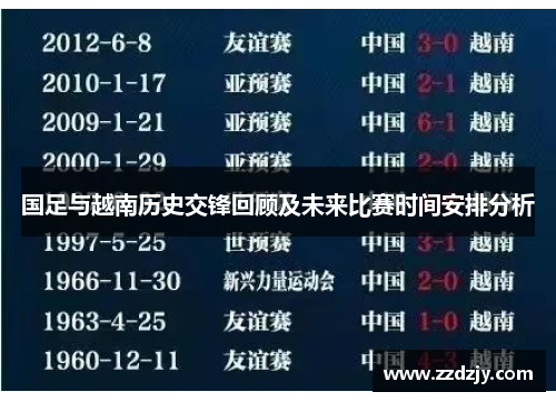 国足与越南历史交锋回顾及未来比赛时间安排分析