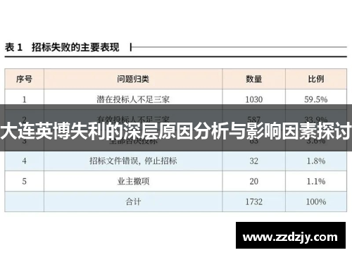 大连英博失利的深层原因分析与影响因素探讨